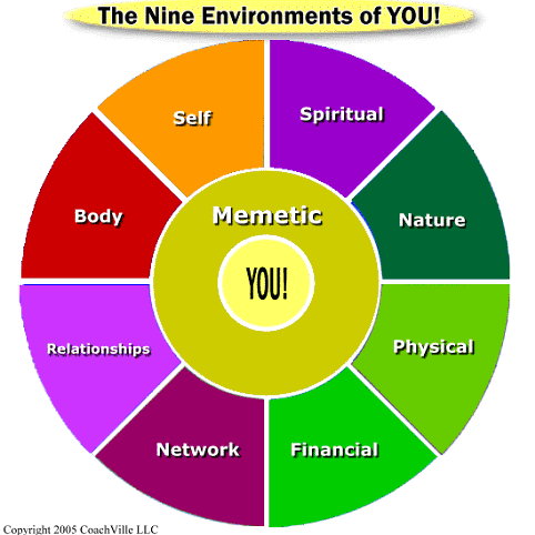 Nine Environments Diagram